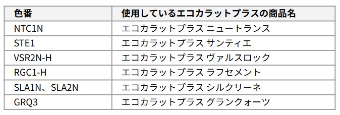 各色番で使用しているエコカラットプラスの商品名